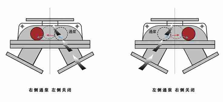 鑫海三通自動換向閥結構圖